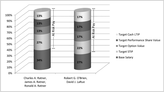 (PIE CHART)